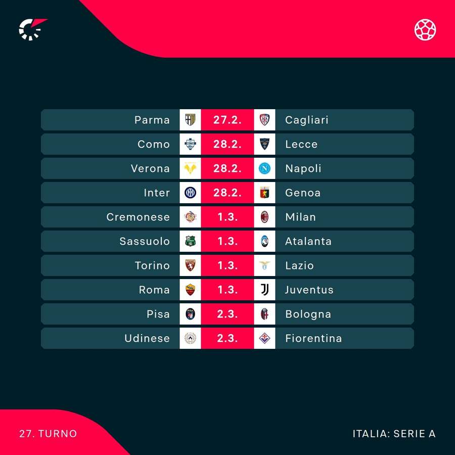 Il prossimo turno di Serie A