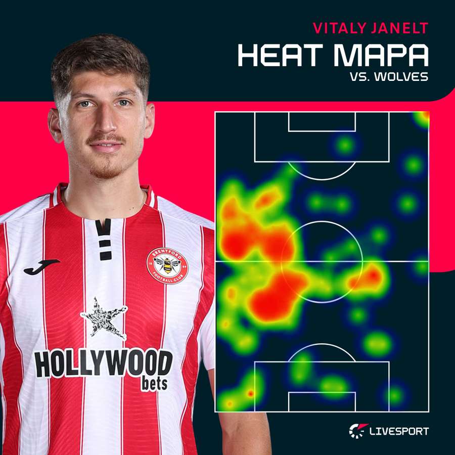 JAnelt a jeho pohyb po hřišti.