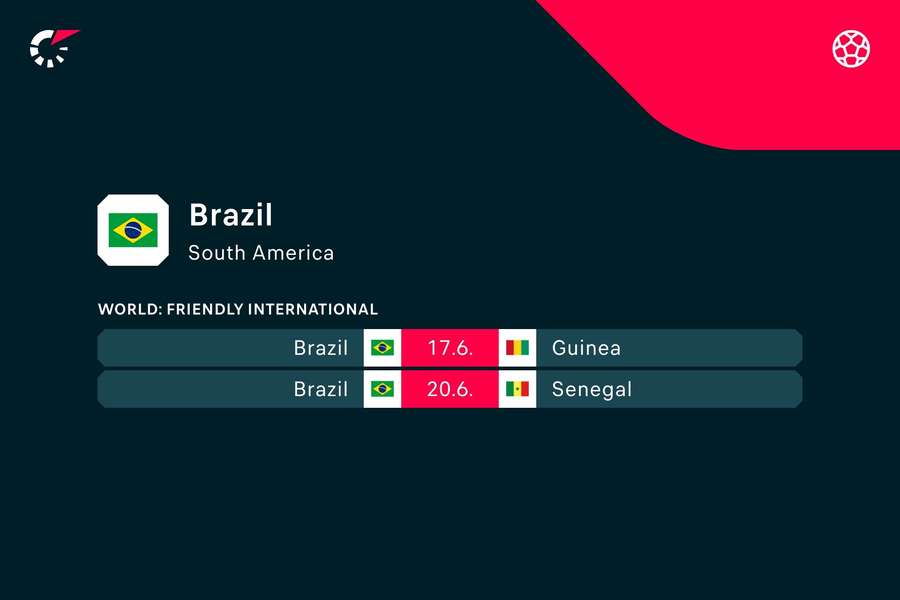 Próximos partidos de Brasil