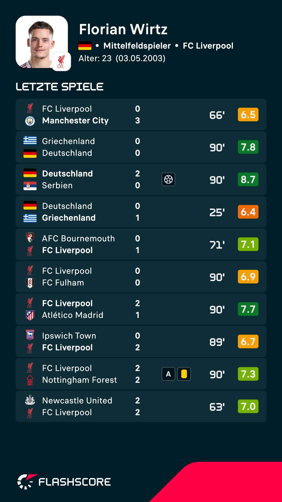 Die letzten Einsätze von Florian Wirtz für Liverpool und Deutschland Die letzten Einsätze von Florian Wirtz für Liverpool und Deutschland