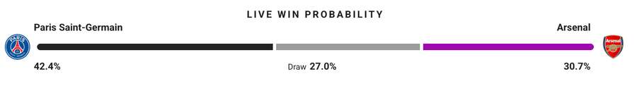 Probabilitate victorie Probabilitate victorie