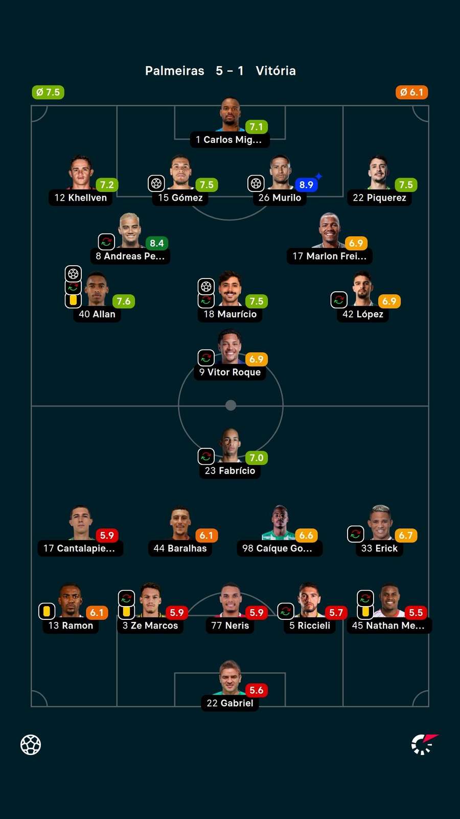 As notas dos titulares em Palmeiras x Vitória