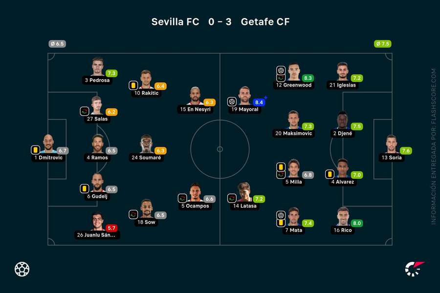 Las notas del Sevilla-Getafe