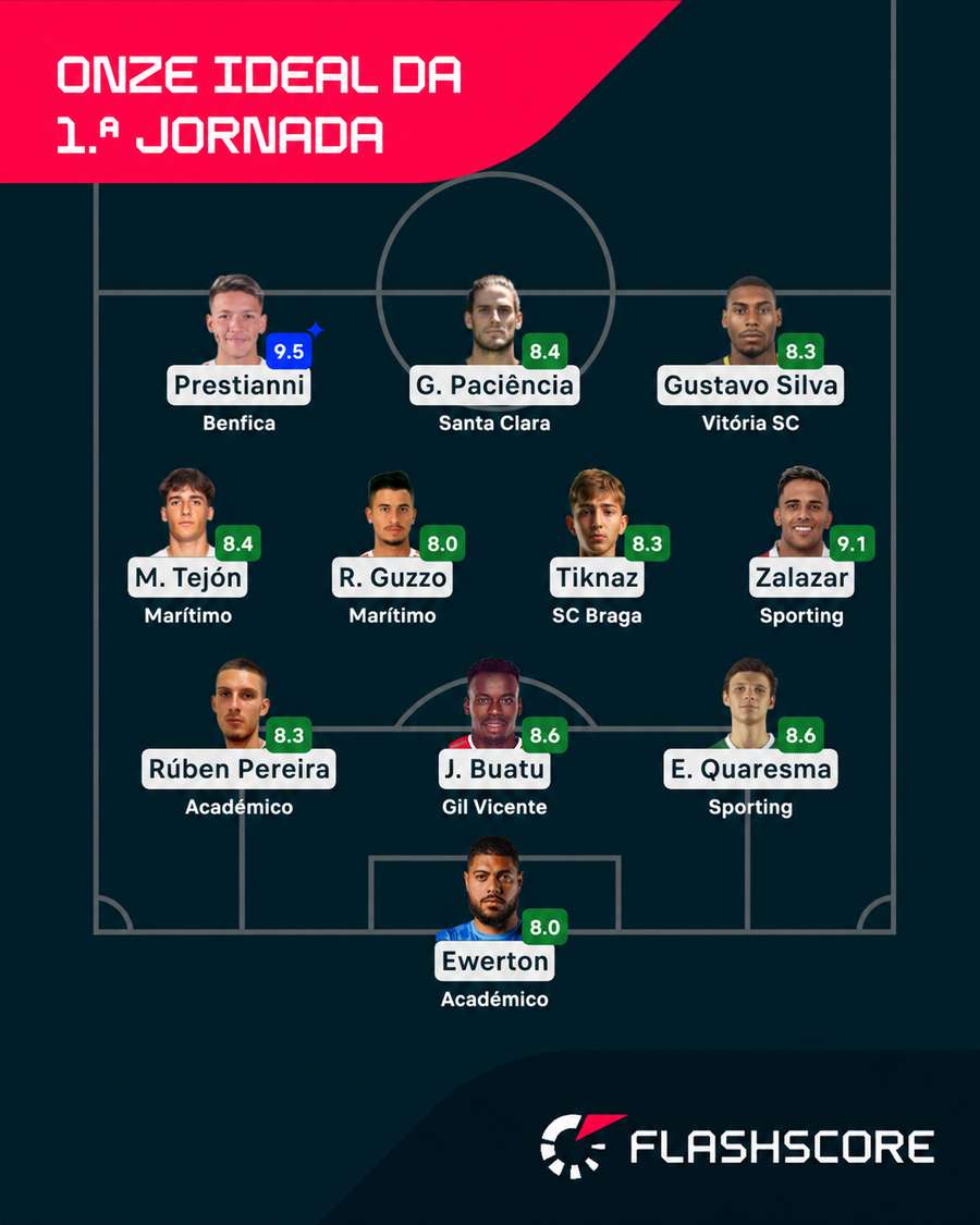 O onze ideal da 1.ª jornada para o Flashscore O onze ideal da 1.ª jornada para o Flashscore