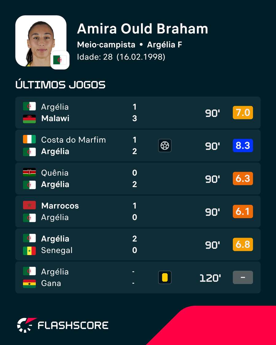 Braham foi decisiva para a classificação para o Mundial Braham foi decisiva para a classificação para o Mundial