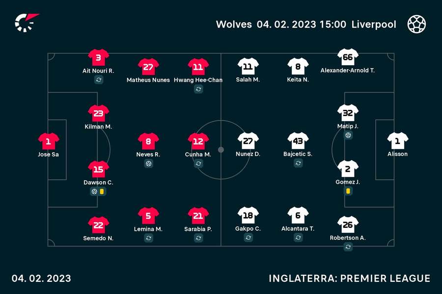 Os onzes de Wolverhampton e Liverpool