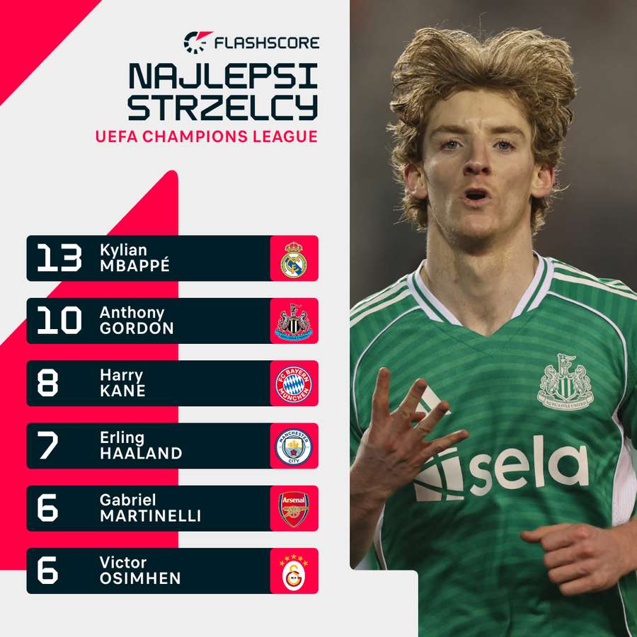 Klasyfikacja strzelców na półmetku 1/16 finału Ligi Mistrzów Klasyfikacja strzelców na półmetku 1/16 finału Ligi Mistrzów