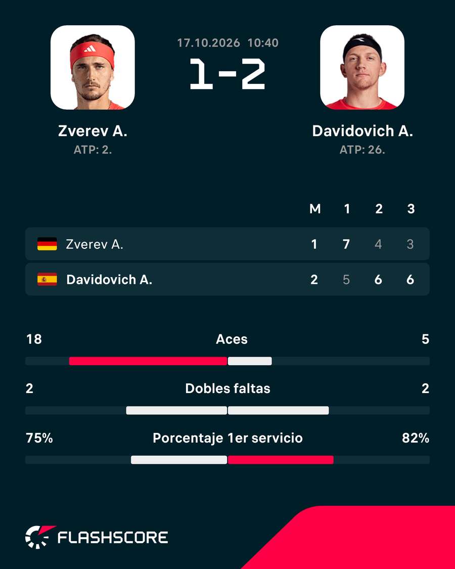 Los números del Zverev-Davidovich Los números del Zverev-Davidovich