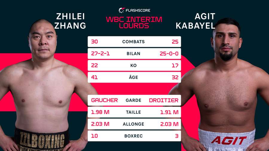 Tale of the tape Tale of the tape