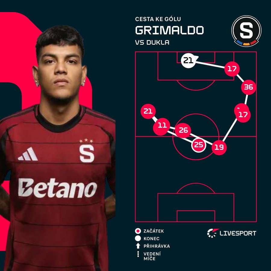 První Grimaldův gól za Spartu.