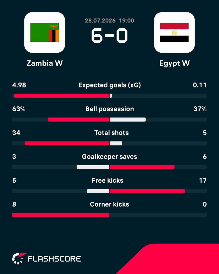Key match stats