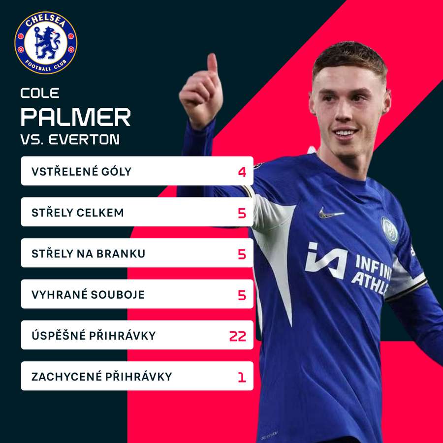 Individuální statistiky Colea Palmera z utkání s Evertonem.