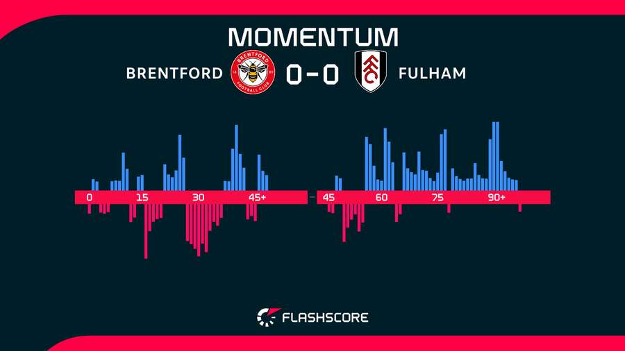 Momentum Momentum
