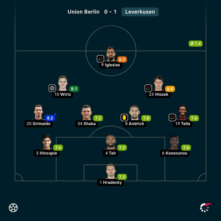 As notas dos jogadores titulares do Bayer Leverkusen no confronto