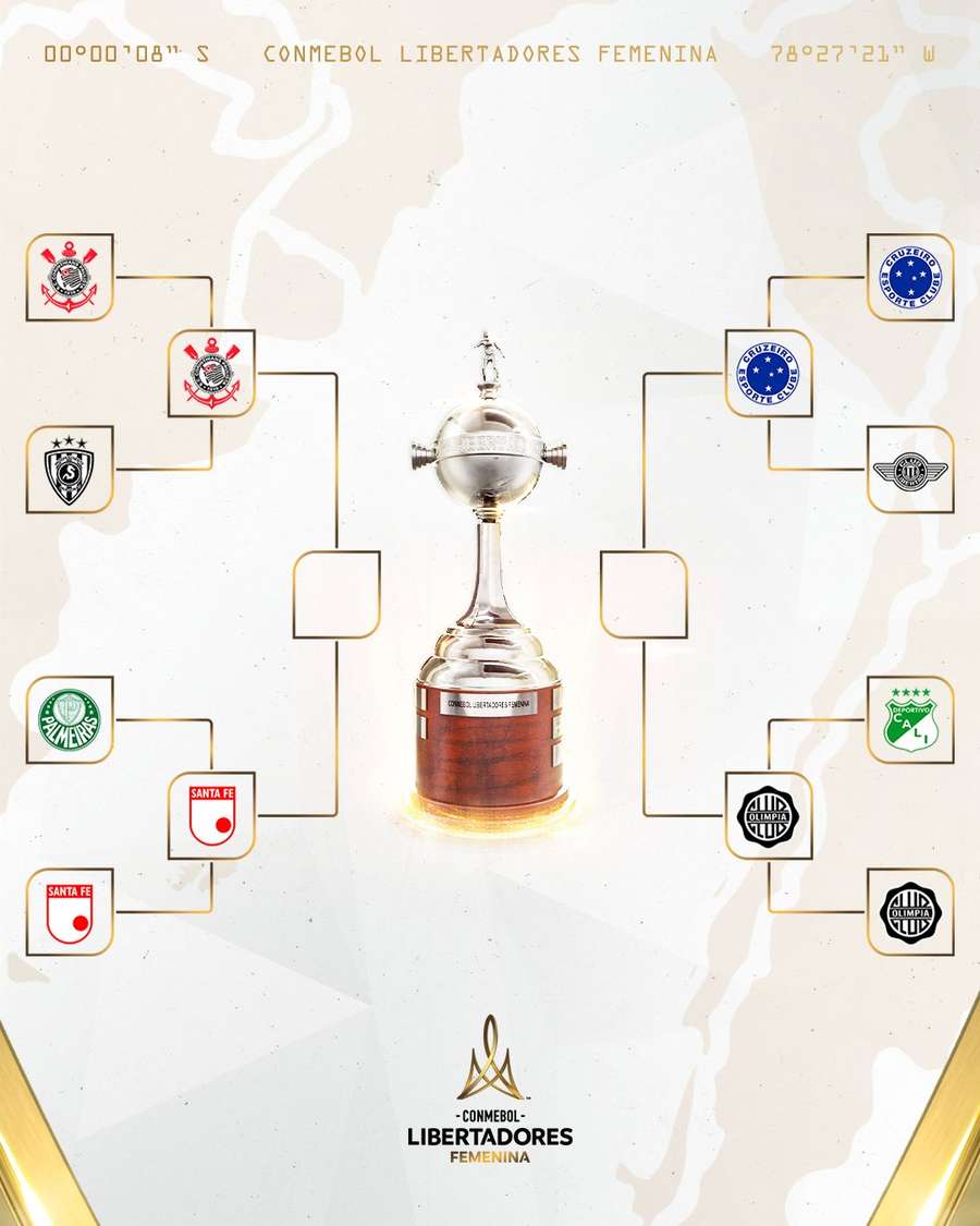Chaveamento da Libertadores Feminina Chaveamento da Libertadores Feminina