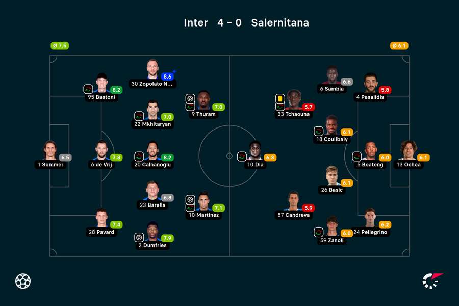 Wyjściowe składy i noty za mecz Inter-Salernitana