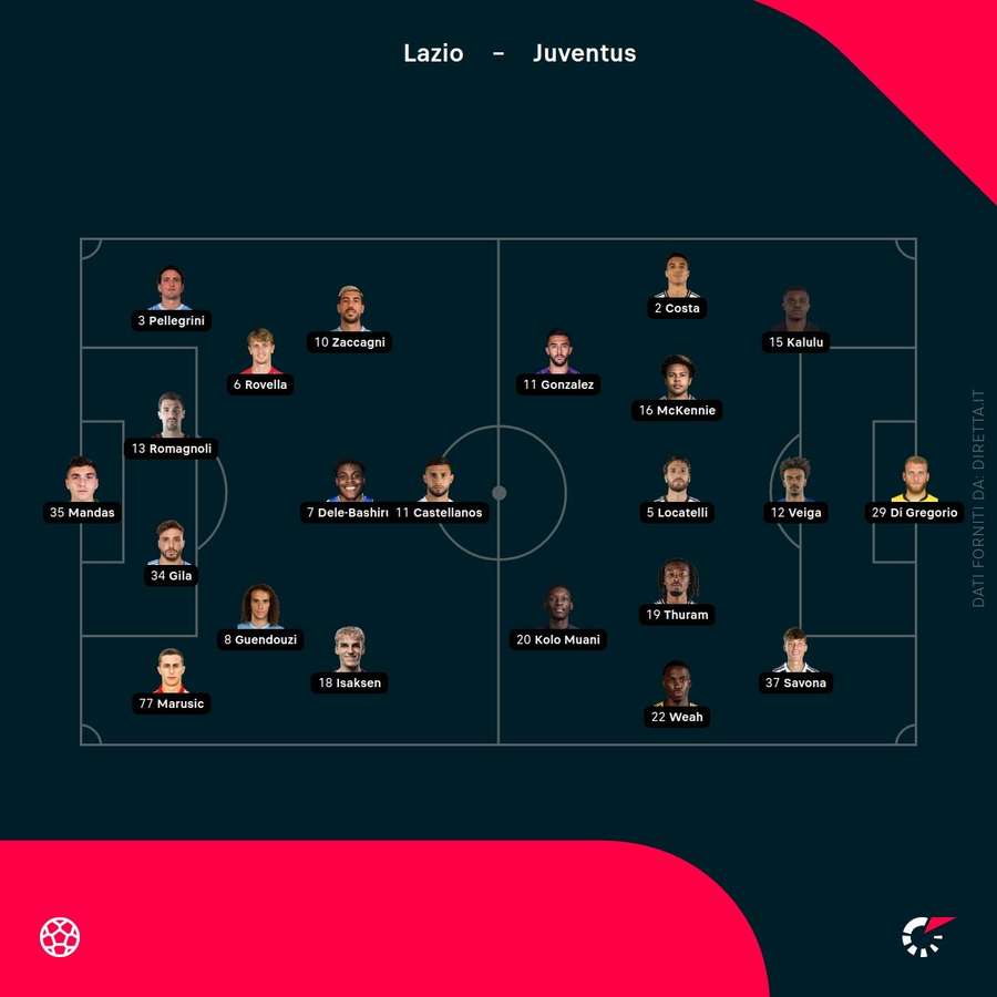 Le formazioni in campo