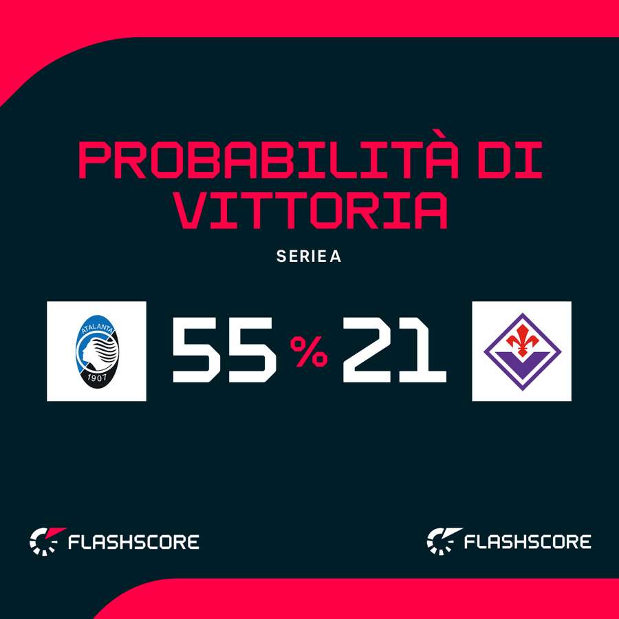 L'Atalanta è favorita