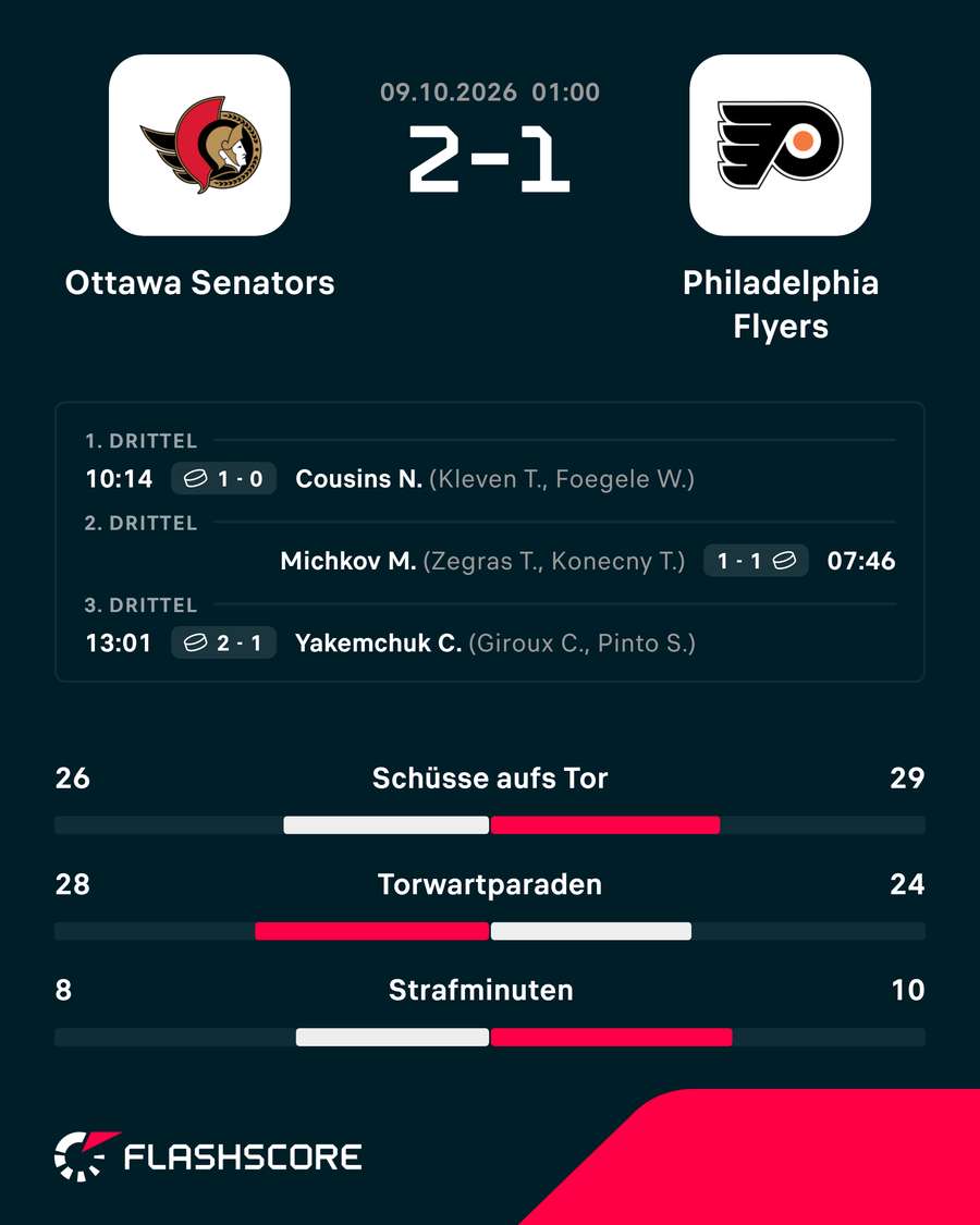Die Stats zum Spiel Die Stats zum Spiel