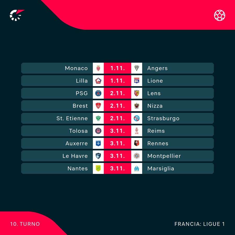 Il programma in Ligue 1