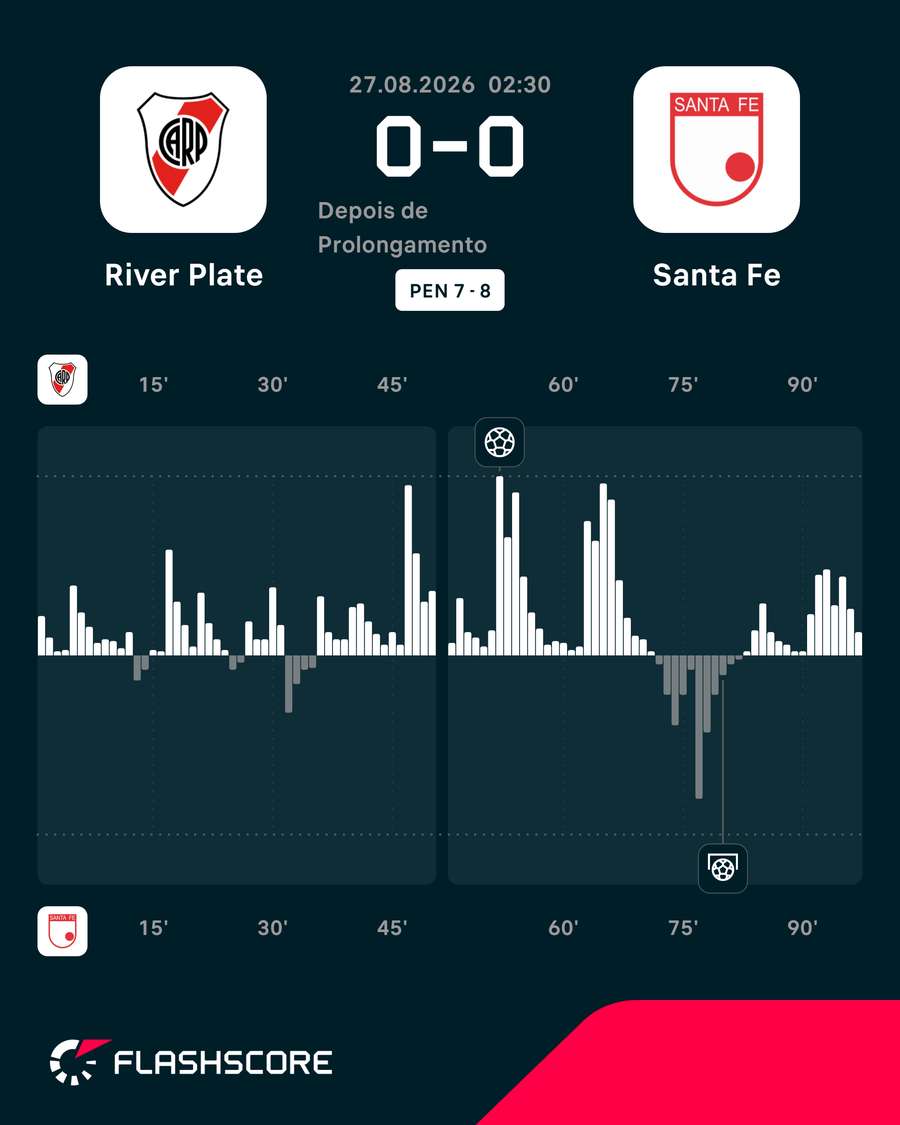 O ímpeto do jogo O ímpeto do jogo