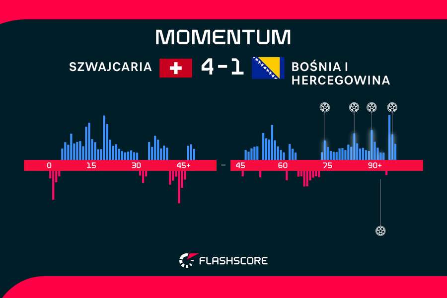 Momentum Momentum