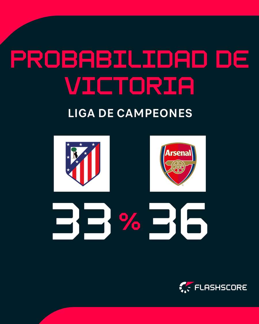 Posibilidades de triunfo