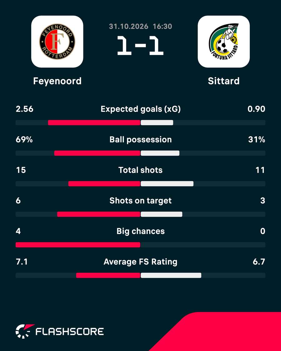 Key match stats