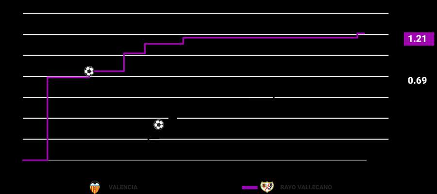 Match xG