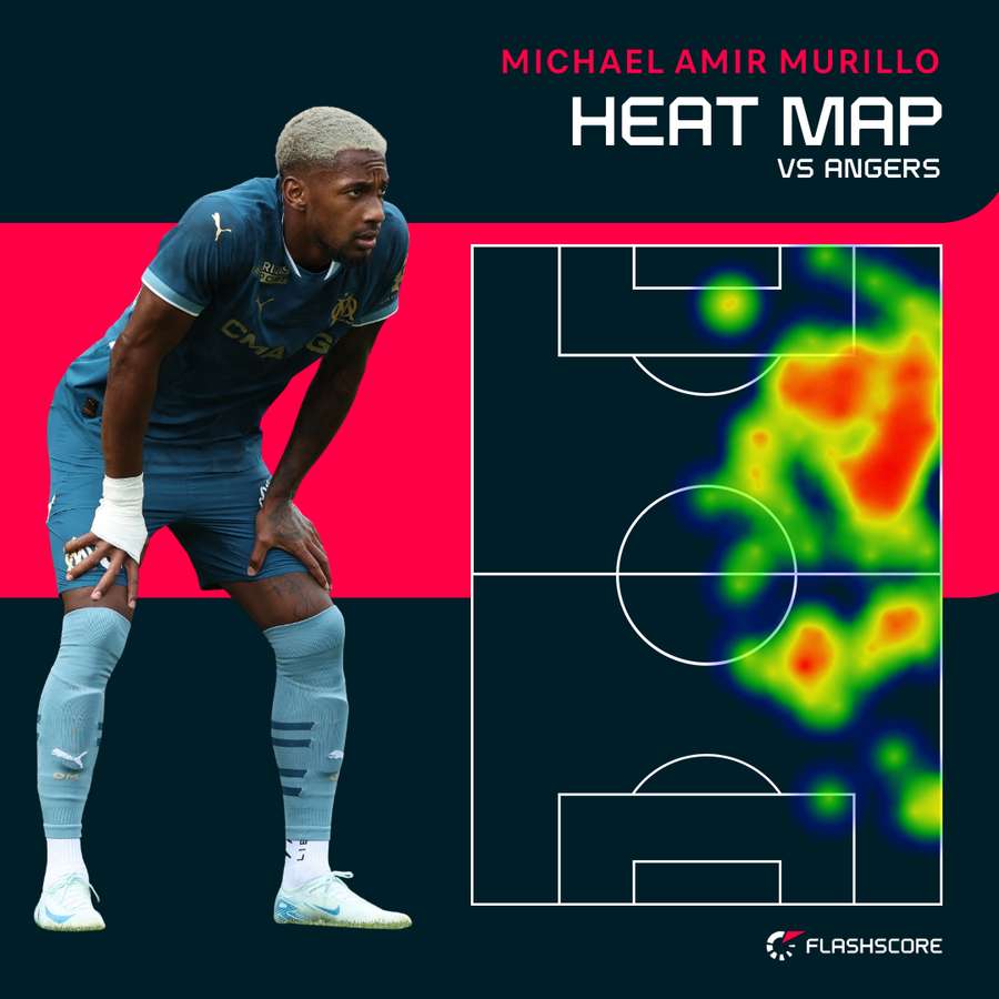 La heatmap de Murillo contre Angers.
