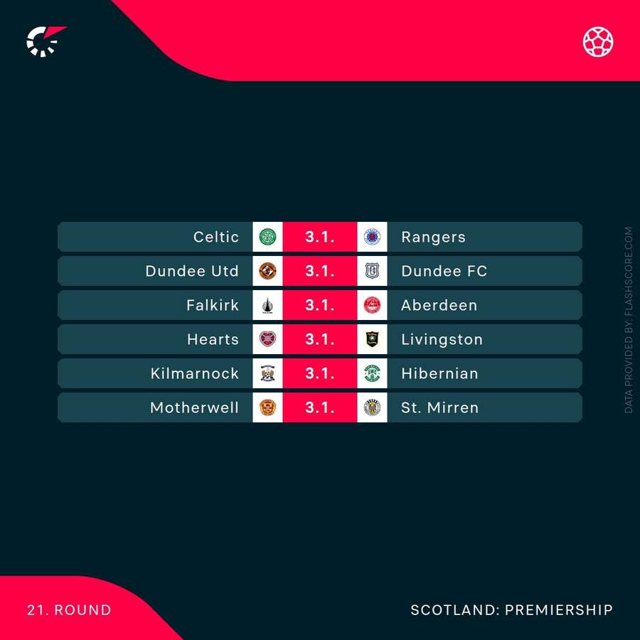 The next round in the Premiership