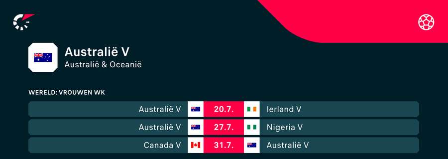 Het WK-programma van Australië