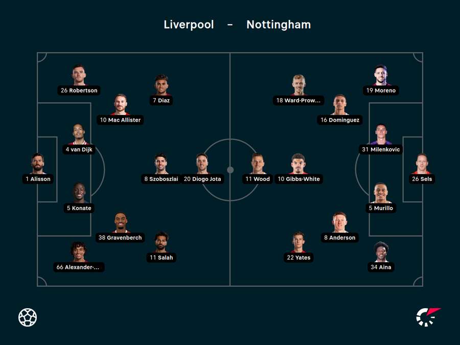 Liverpool v Nottingham Forest