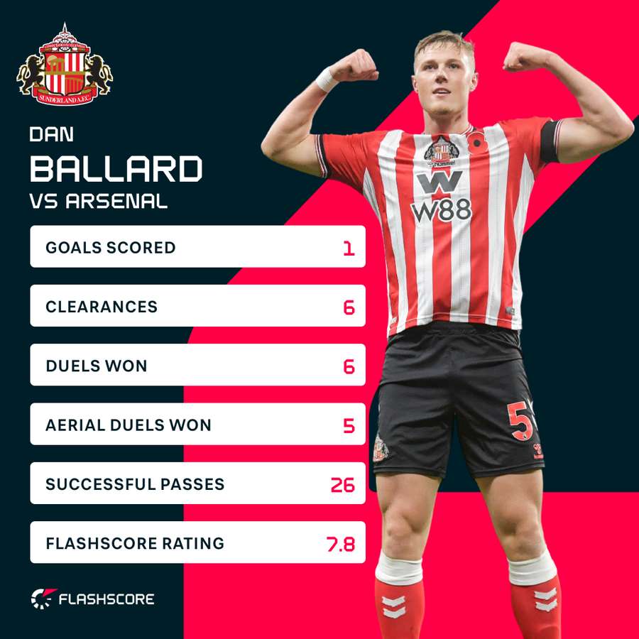 Ballard v Arsenal Ballard v Arsenal