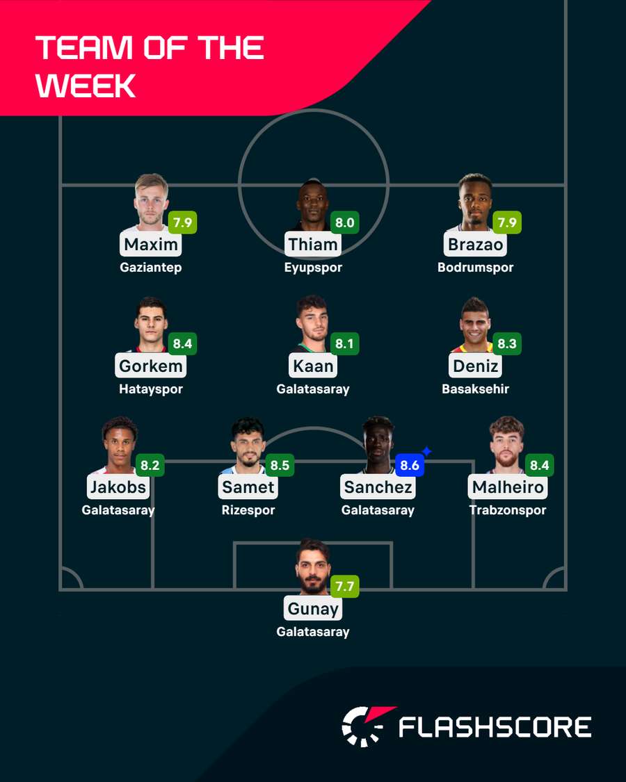 Team of the Week