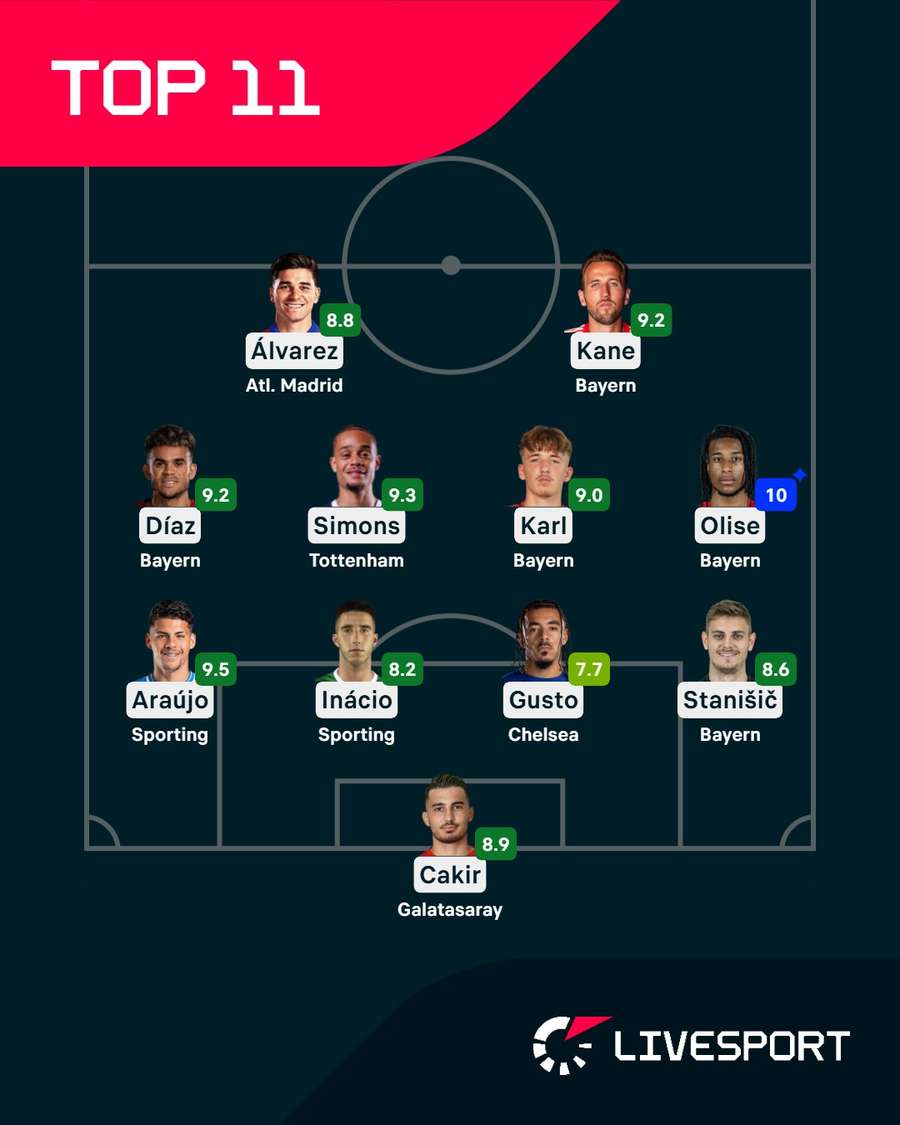 Nej 11 osmifinále LM.