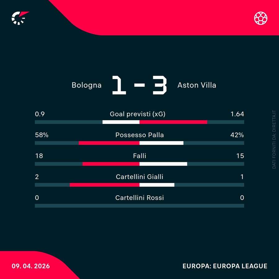 Le statistiche Le statistiche