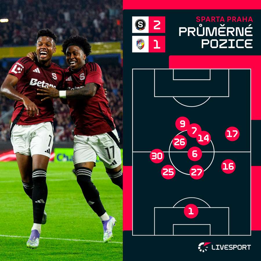 Mercado má v grafice číslo 7, Preciado 17.
