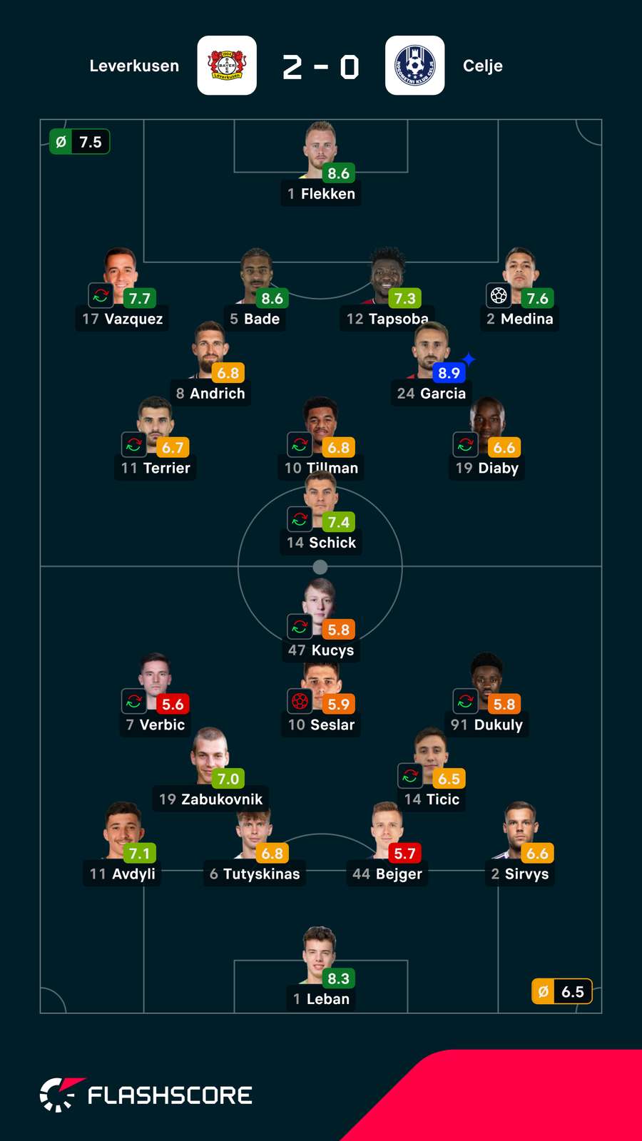 As escolhas dos treinadores As escolhas dos treinadores