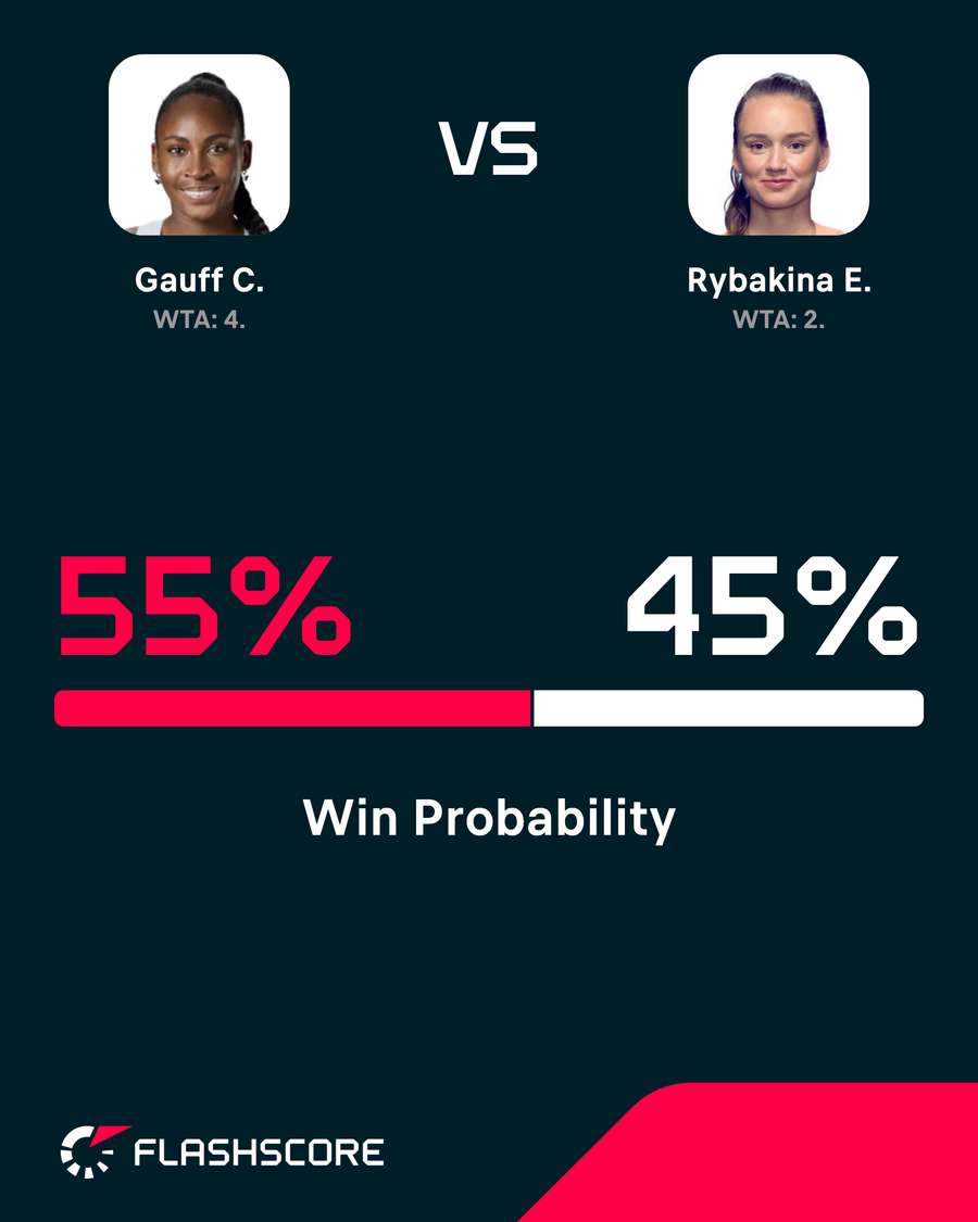 Win probability Win probability