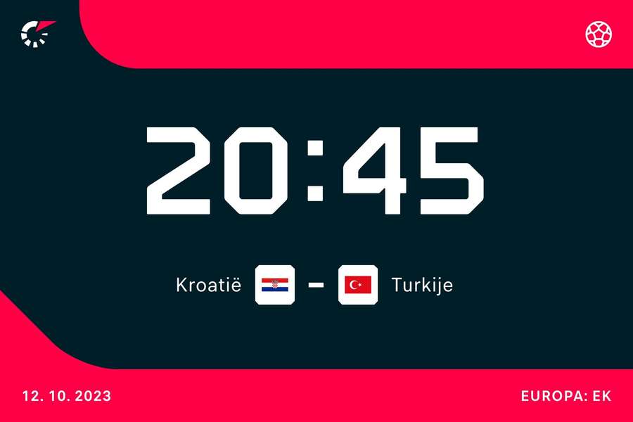 20:45: Kroatië - Turkije