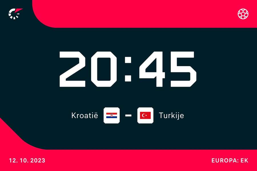 20:45: Kroatië - Turkije