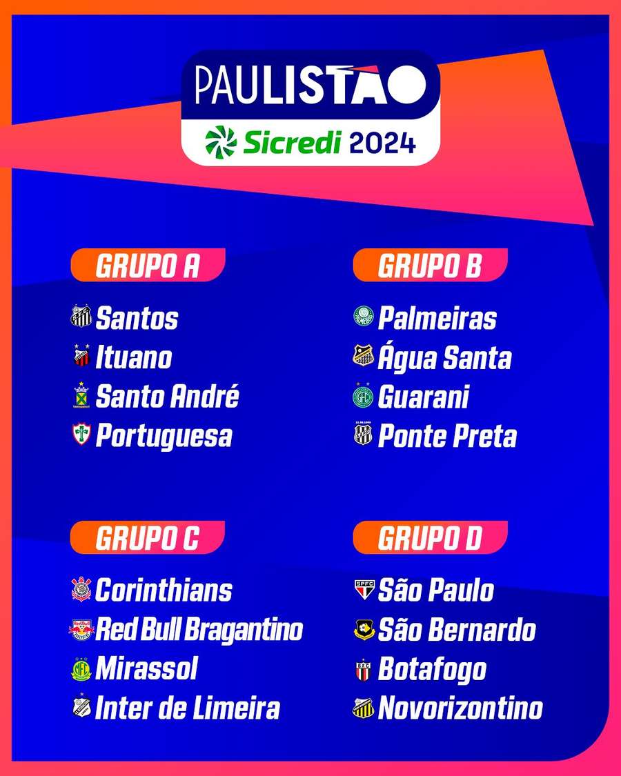 PAULISTÃO 2024 - VEJA O SORTEIO E OS GRUPOS DO CAMPEONATO PAULISTA