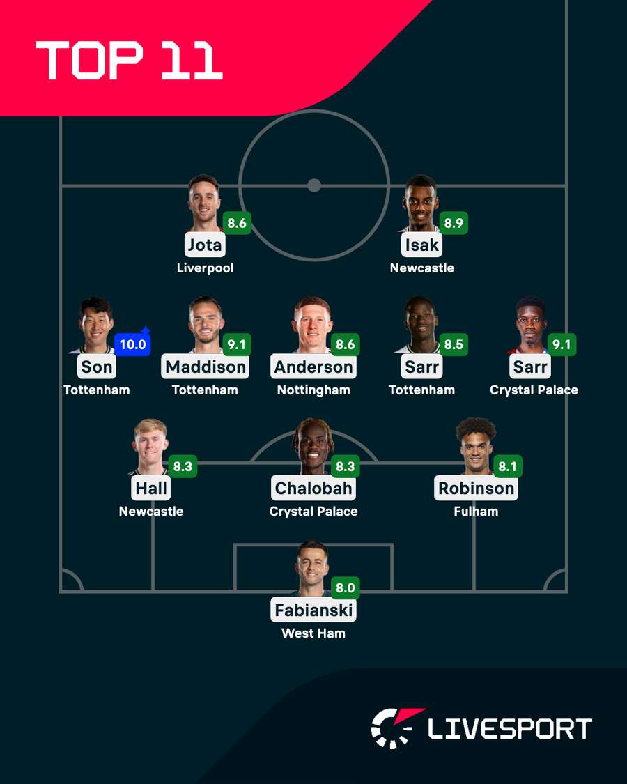 Nejlepší jedenáctka 16. kola Premier League.