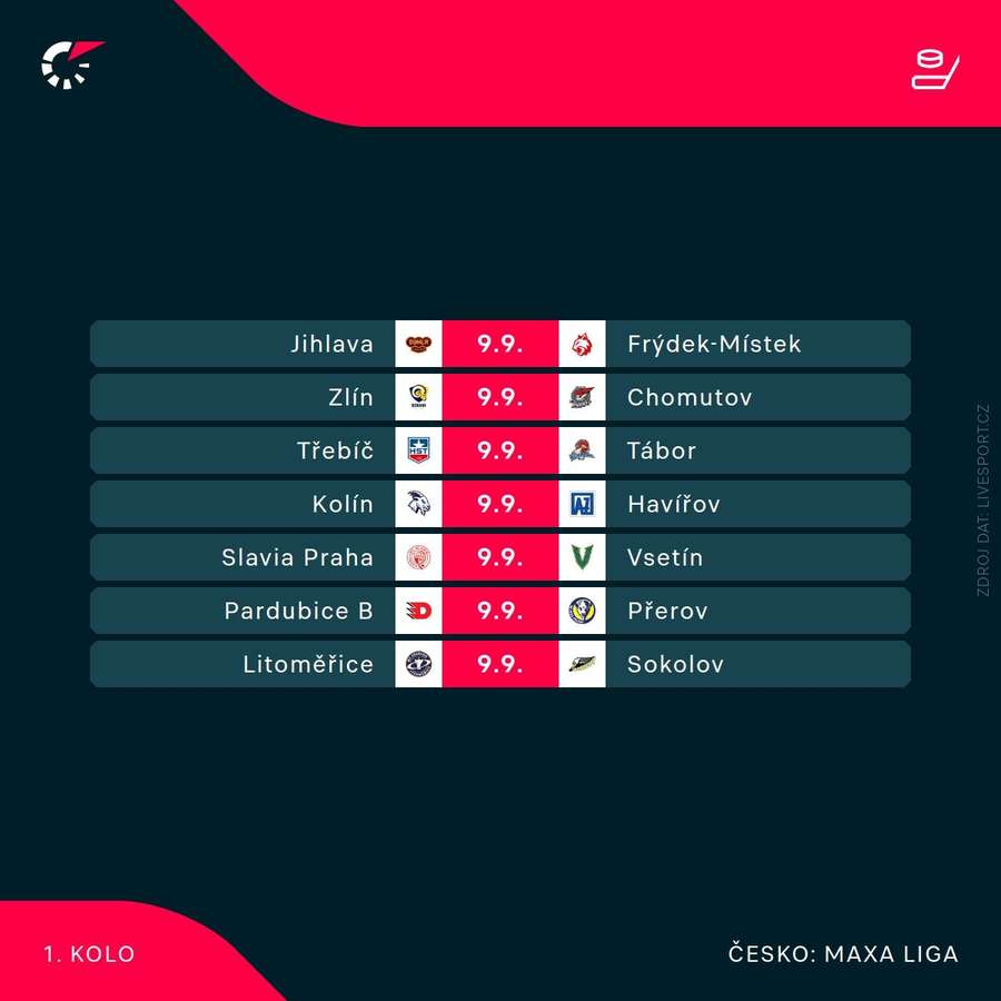 Plán prvního kola Maxa ligy.