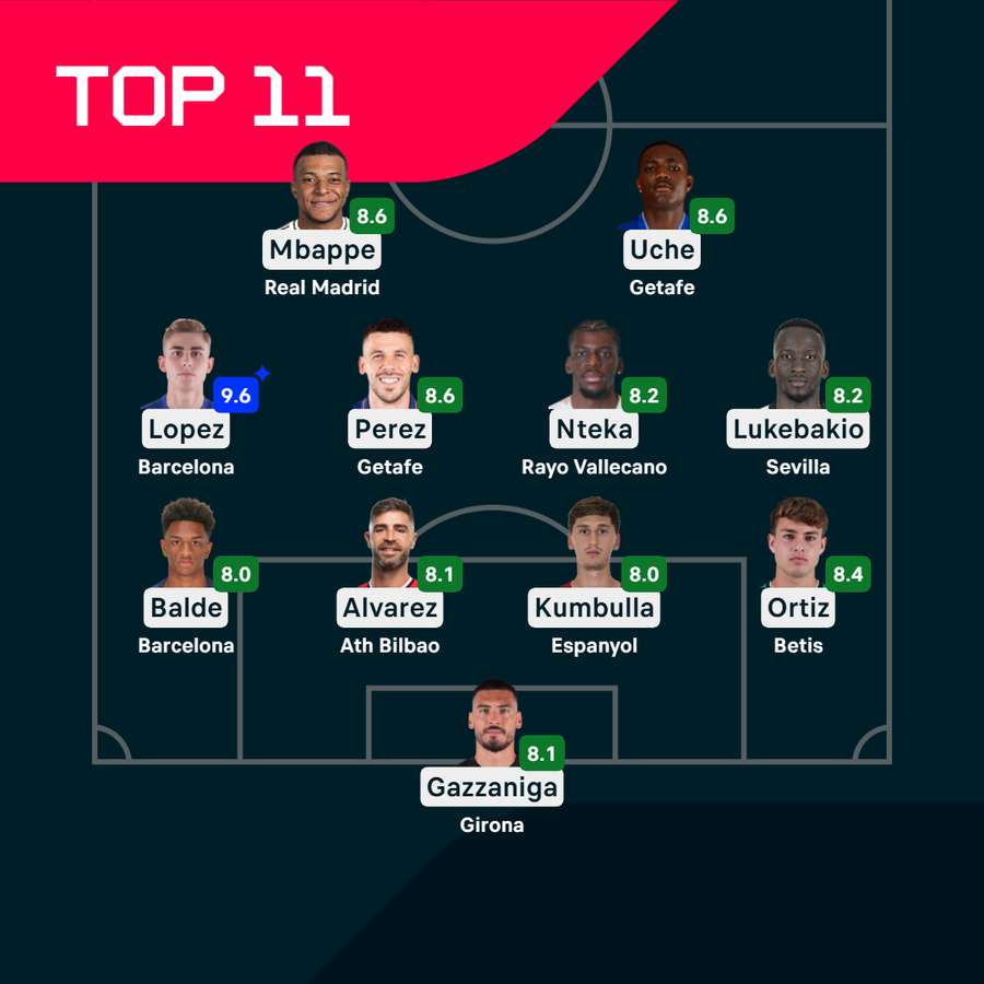 El once ideal El once ideal
