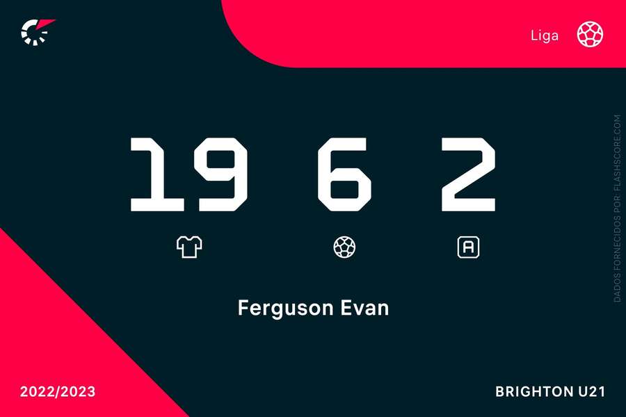 Os números de Evan Ferguson na última edição da Premier League