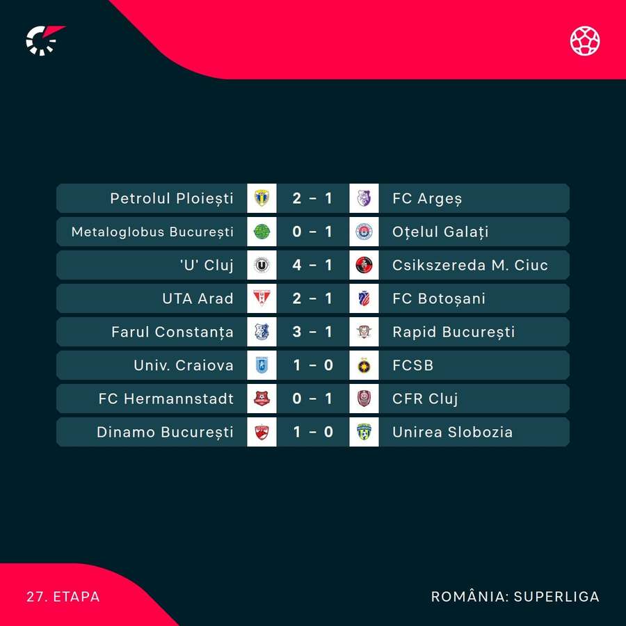 Rezultate etapa a 27-a