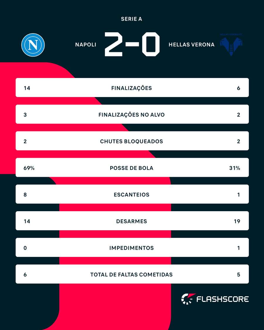 Números do jogo