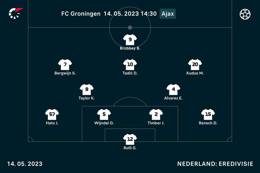 Opstelling Ajax